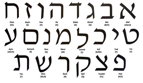 d&g site|d meaning in hebrew.